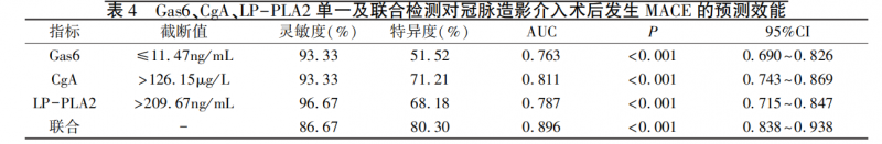 表4
